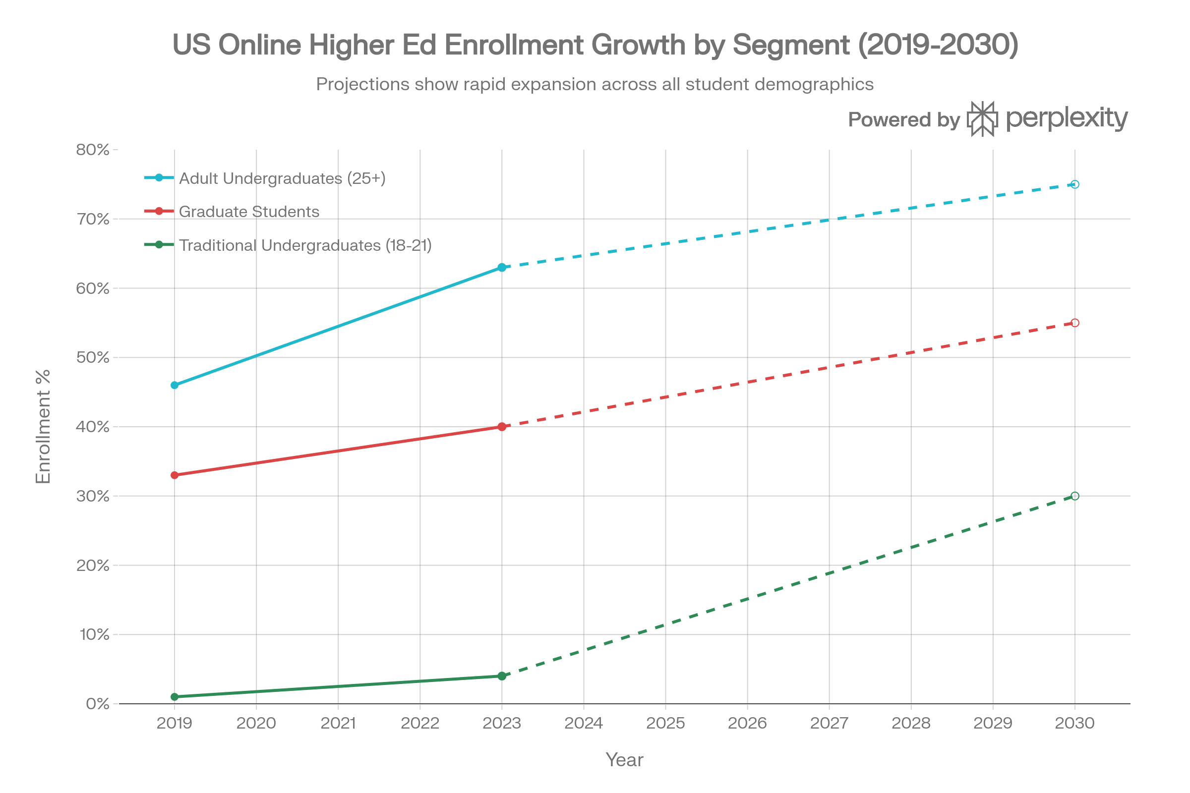 CAC by channel and program tier