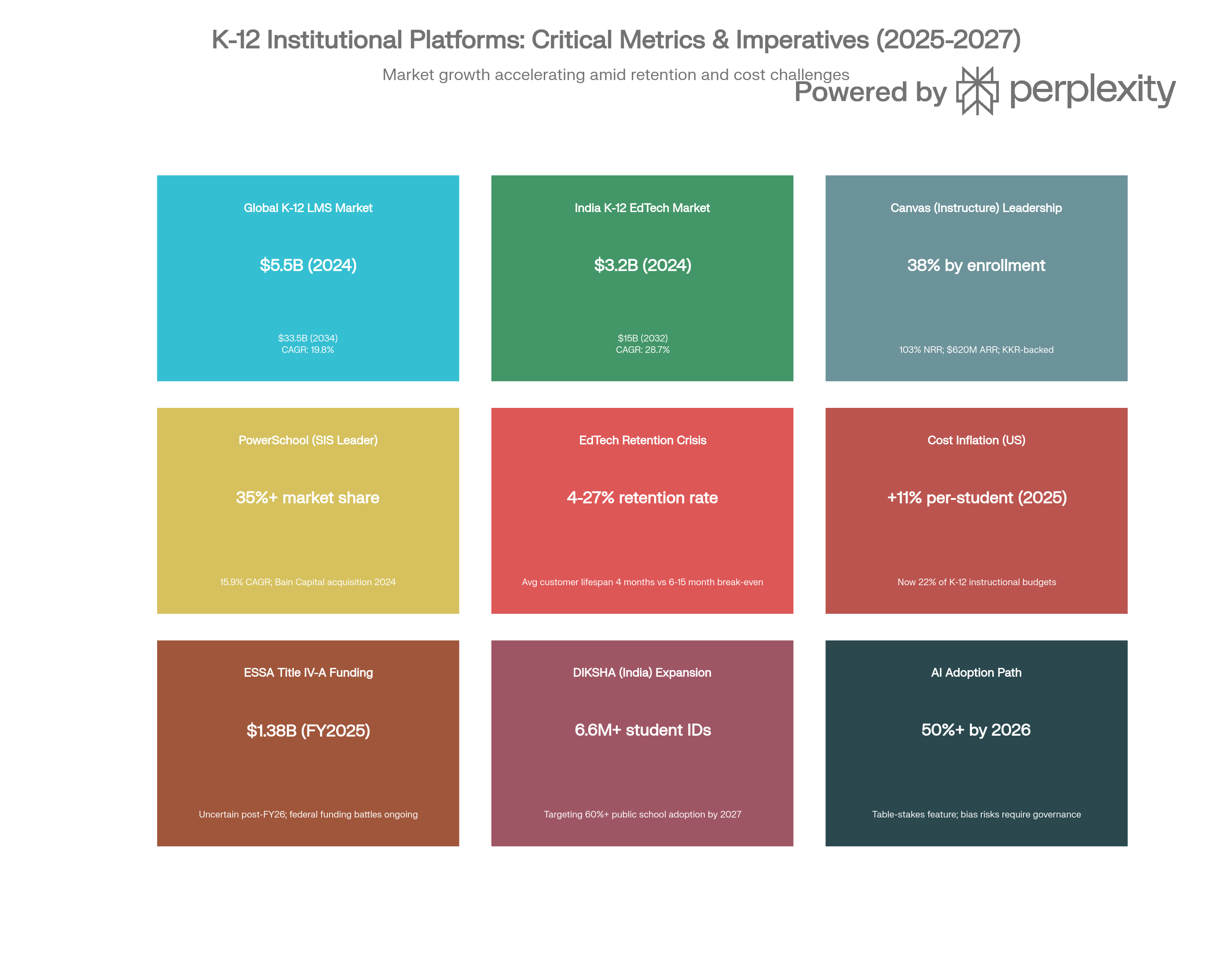 K‑12 Institutional Platforms: Critical Metrics Grid