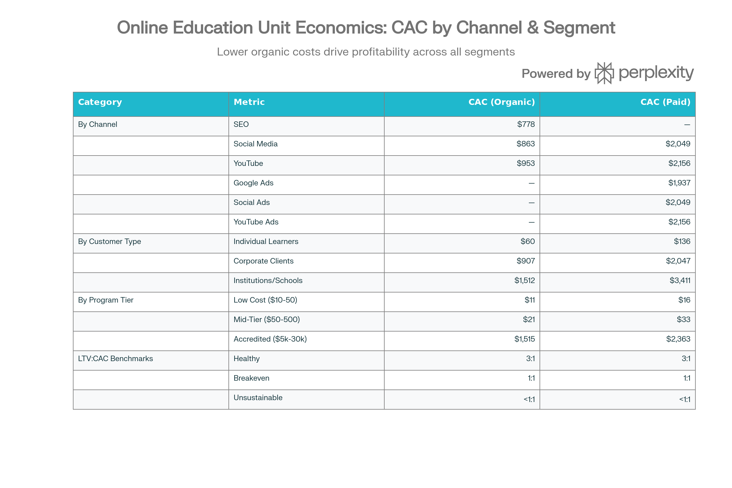 Unit economics snapshot