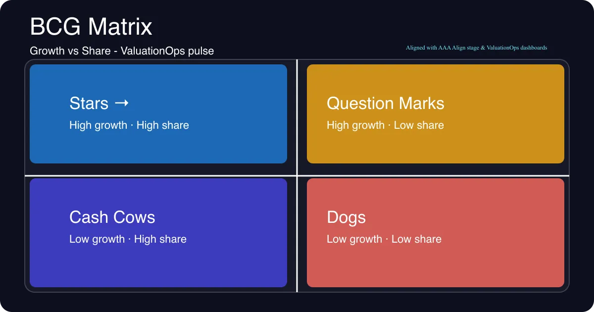 BCG Matrix for Value-Driven Consulting