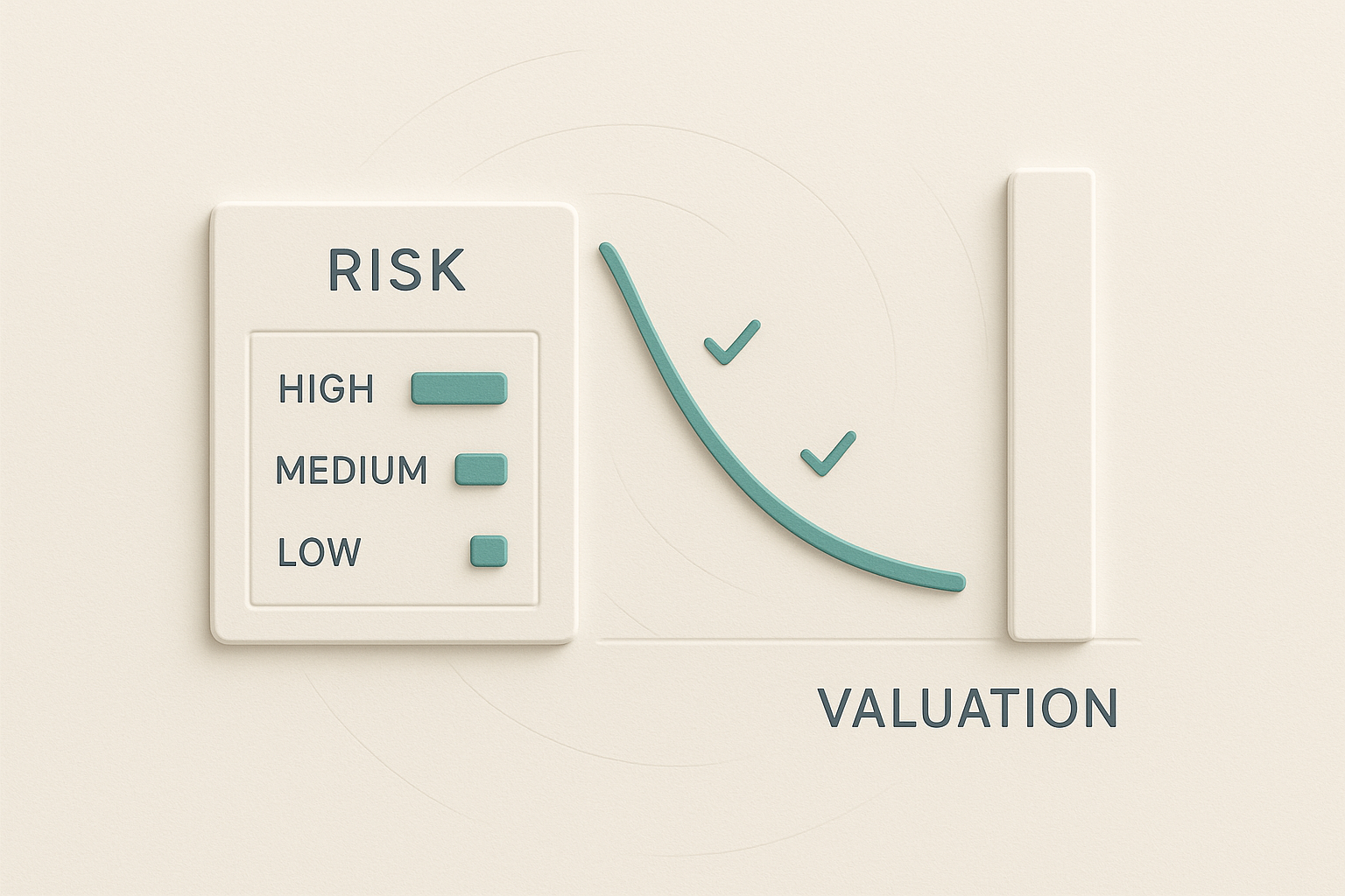 कम आंतरिक जोखिम → कम WACC → अधिक वैल्यूएशन